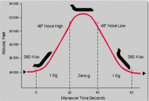 zerogparabolic