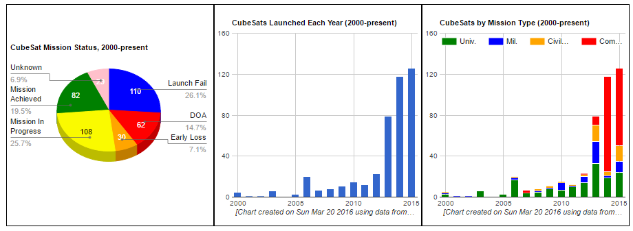 Cubesat1